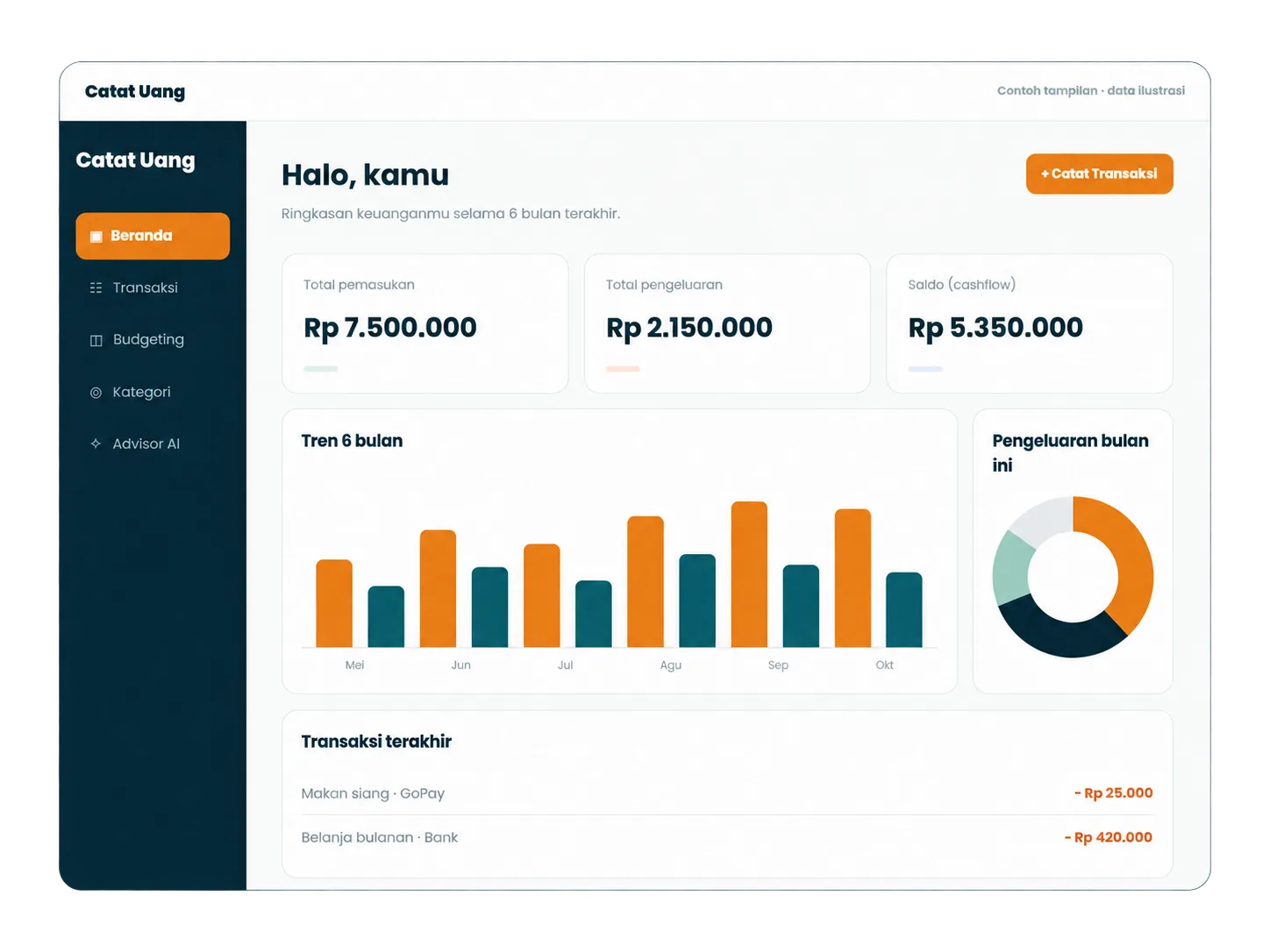 Contoh dasbor Catat Uang dengan ringkasan keuangan, grafik, dan transaksi terakhir