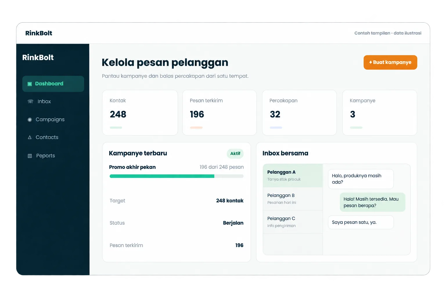 Contoh dasbor RinkBolt dengan kampanye, data kontak, dan inbox bersama